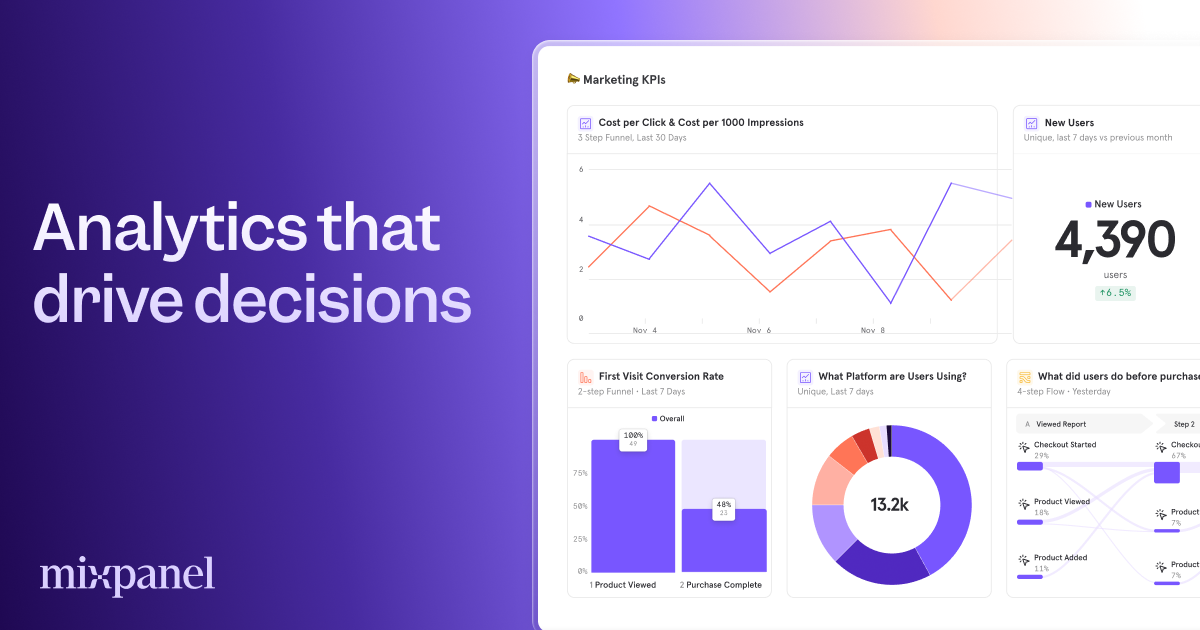 MeterCall Analytics
